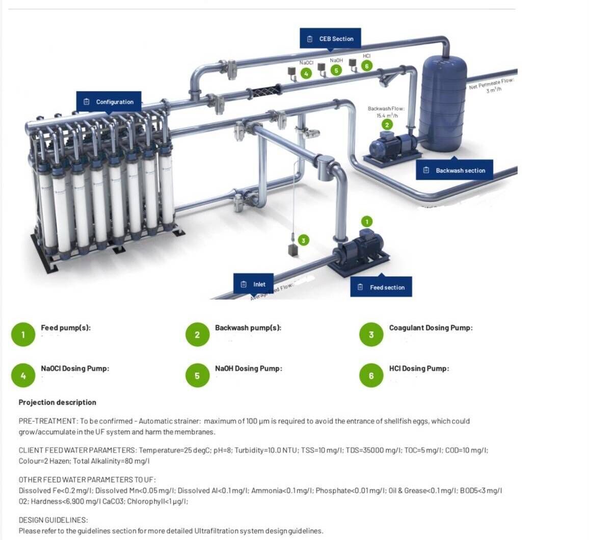 เครื่องกรองน้ำระบบ UF ระบบ Ultrafiltration