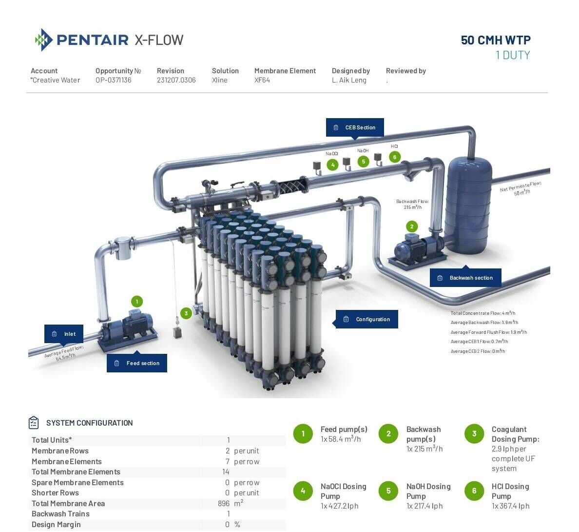 เครื่องกรองน้ำระบบ UF ระบบ Ultrafiltration