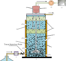 รับออกแบบ ระบบบำบัดน้ำเสียโรงงานแบบไอซี(IC Reactor)